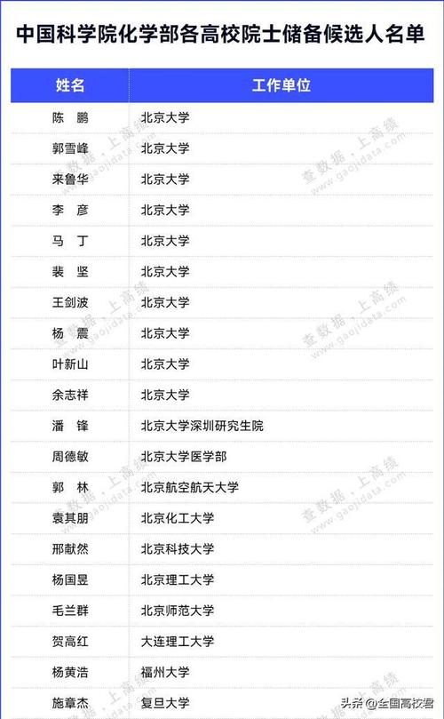 2025年两院院士增选工作启动,名额均不超过100名
