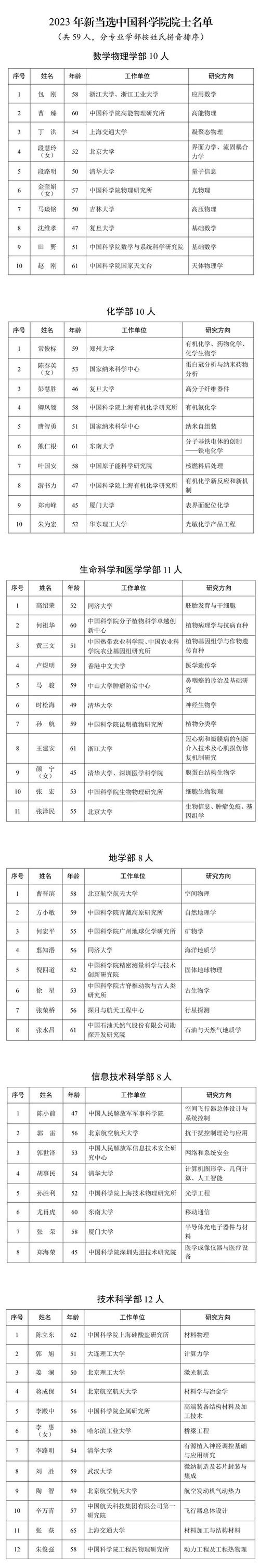 2025年两院院士增选工作启动,名额均不超过100名