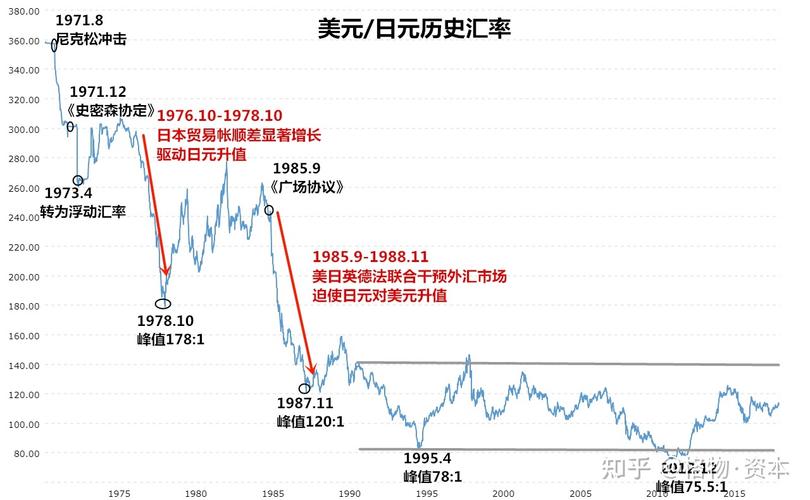 贝森特施压日元升值?日方再次否认:两国财长会谈未提及汇率目标
