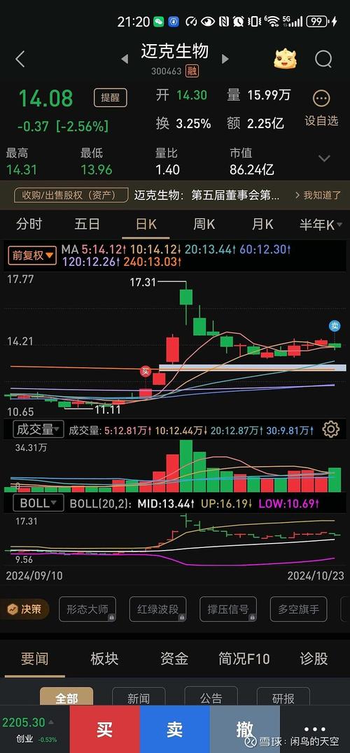 迈克生物拟每10股派发现金红利1.04元