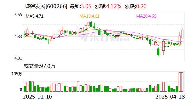迈克生物拟每10股派发现金红利1.04元