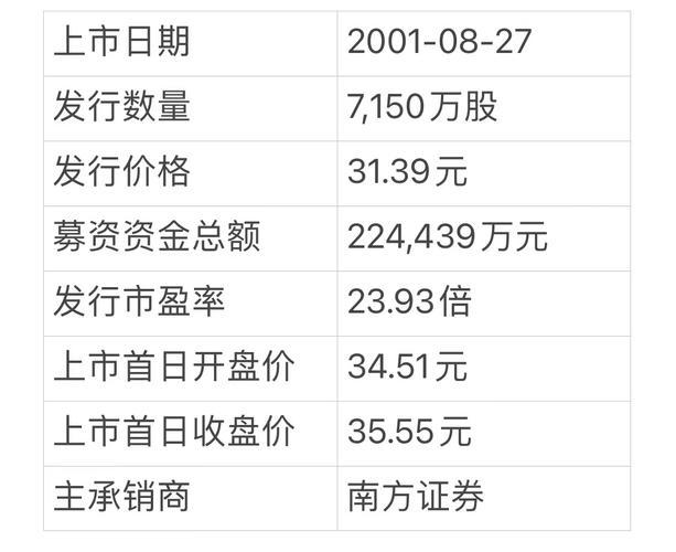 盛景微拟每股派发现金红利0.1元