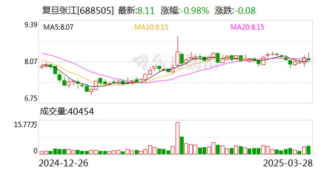 盛景微拟每股派发现金红利0.1元