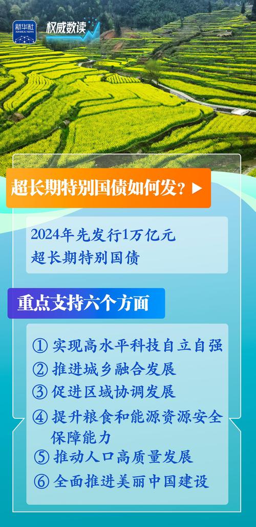 国家发改委下达今年第二批810亿元超长期特别国债资金,继续大力支持消费品以旧换新