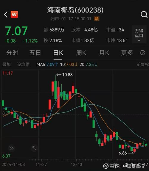 未名医药折戟集采:核心子公司遭“停摆”触发ST警报 质量危机暴露医药集采转型阵痛