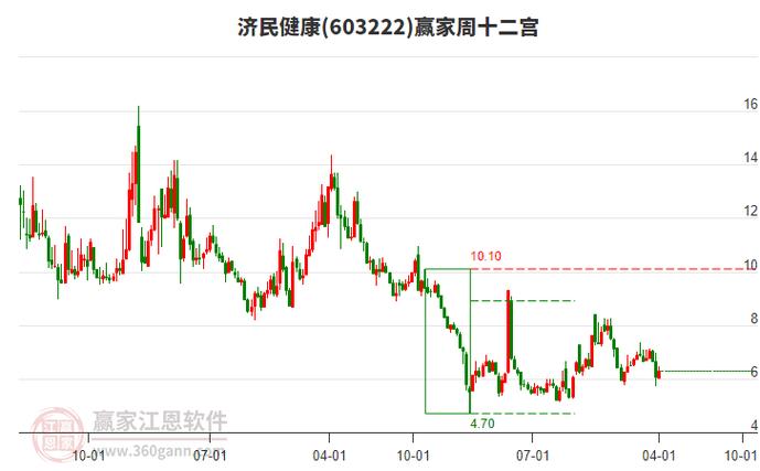 济民健康2024年营收降13.3%，亏损减少至5971万元