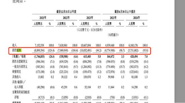 曹操出行更新招股书:2024年营收147亿同比增长37.4%