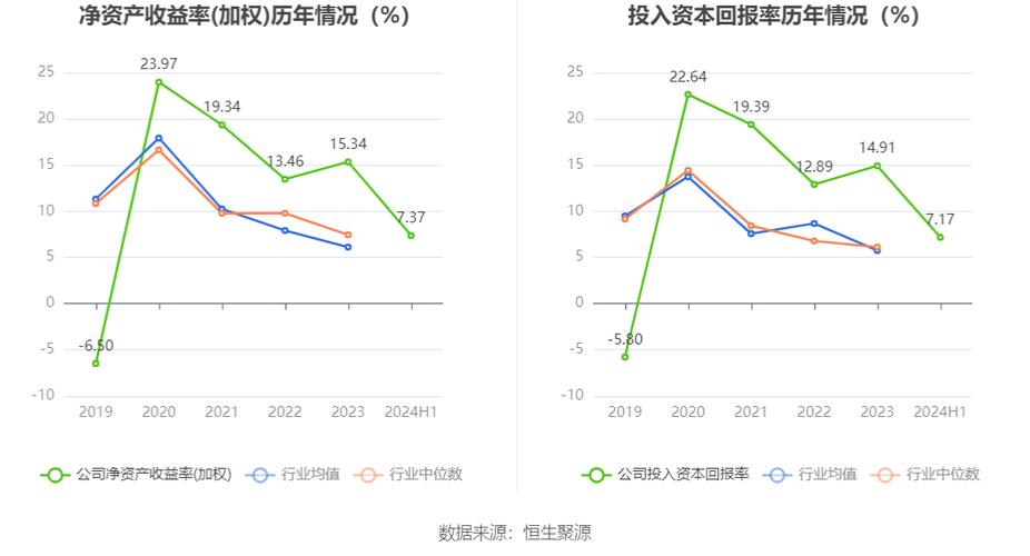 中国春来公布中期业绩 收入同比增长9.4%至8.91亿元