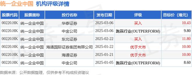 小摩:维持中国石油股份“增持”评级 目标价7.5港元