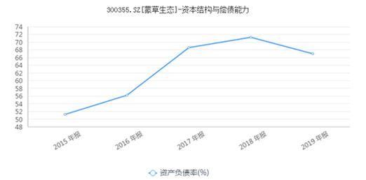 斯特兰蒂斯一季度营收下降14%,取消全年财务指引