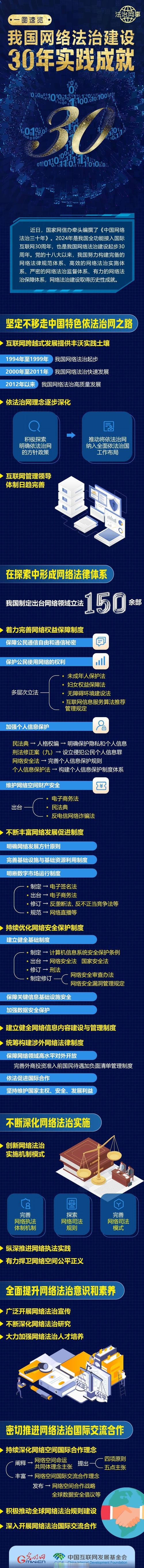 一图速览《中国网络法治发展报告(2024年)》