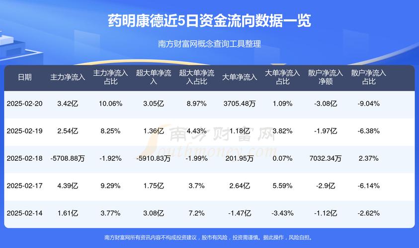 高盛:升药明康德目标价至74.9港元 评级“中性”