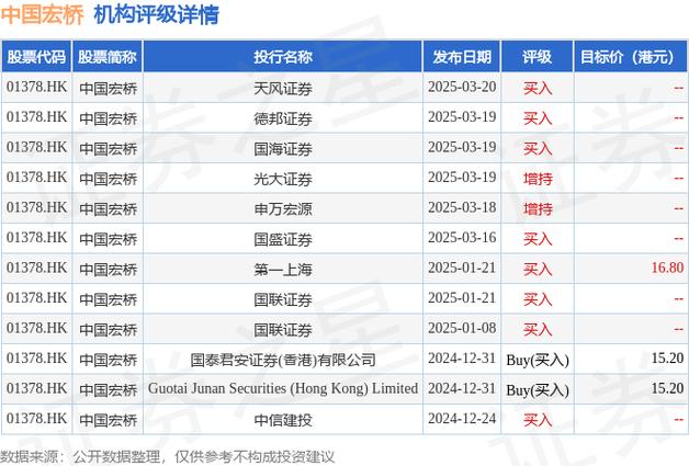 花旗：料招商银行溢价估值难以维持 目标价41.06港元
