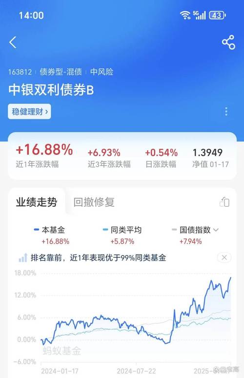 信用减值损失大增超六成 中山农商银行2024年净利润下降14.56%