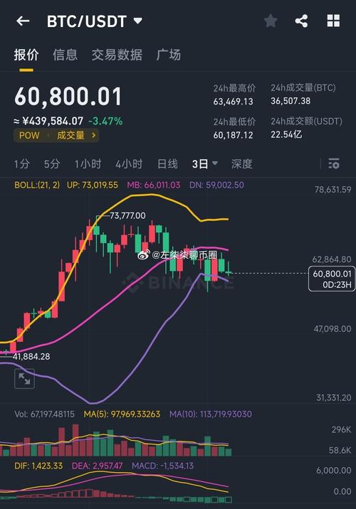 这个五月，美股要变天？