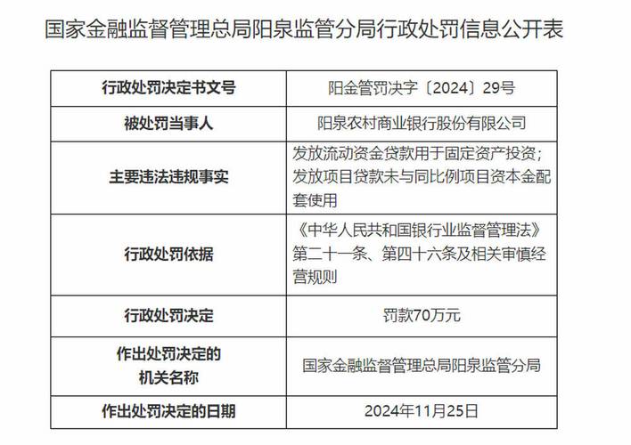 山西汾阳农村商业银行被罚33.36万元：提供虚假的或隐瞒重要事实的统计资料