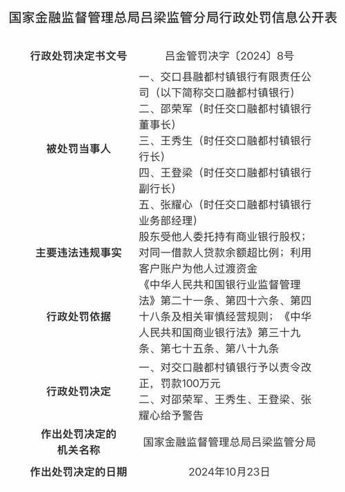 汾阳市九都村镇银行被罚25.5万元：未按规定履行客户身份识别义务