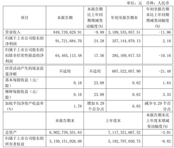 康芝药业年报亏损,控股股东约6亿元业绩补偿承诺何时兑现?