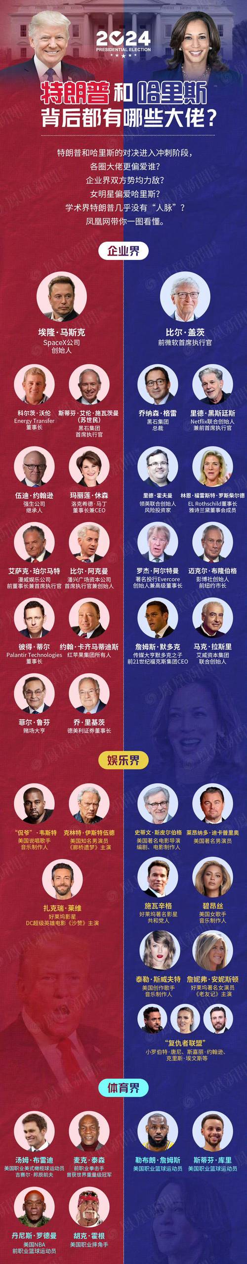 美国参议院商务委员会投票确定NASA和FCC提名人选