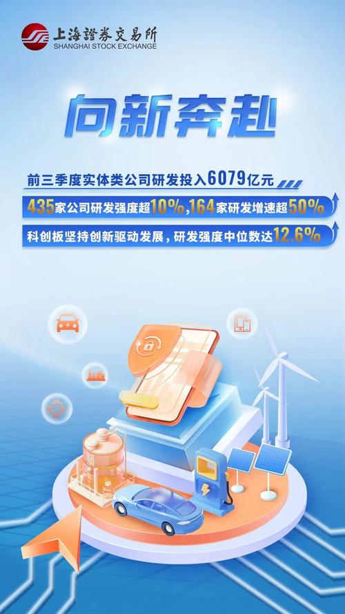 八成盈利,2024年沪市主板公司实现净利润4.35万亿元