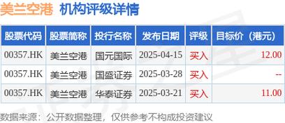 海南机场拟超23亿元收购美兰空港约50%股权标的已在港股上市