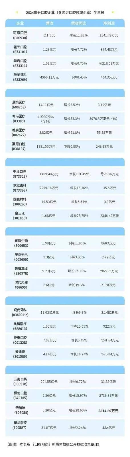 沪市上市公司2024年成绩单