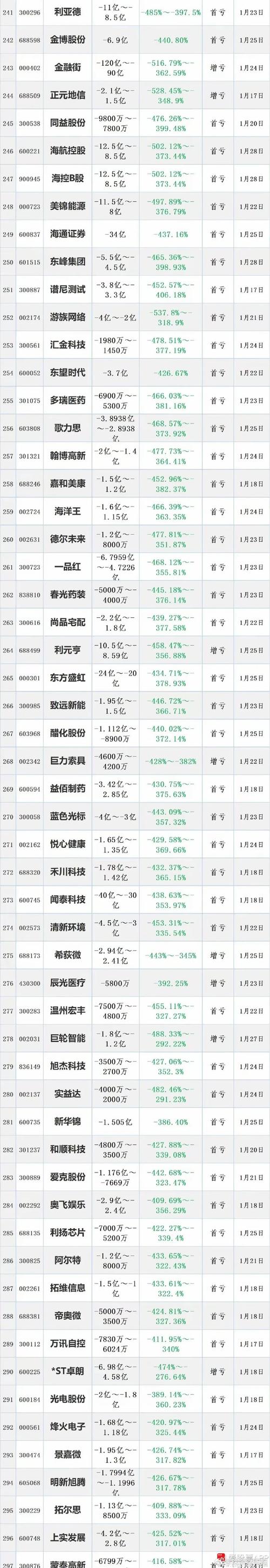 沪深上市公司2024年年报“交答卷”
