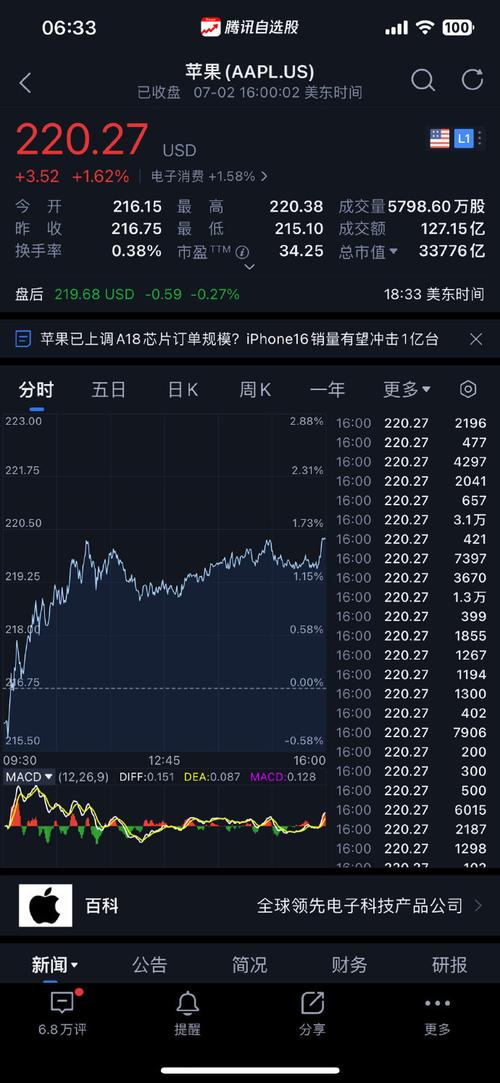 微软美股盘前涨近8%