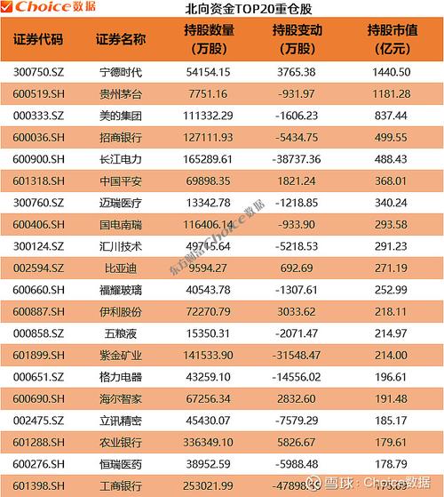 机构持仓大曝光！社保、QFII、公募持股50强出炉