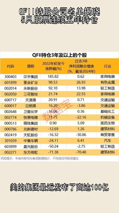 机构持仓大曝光！社保、QFII、公募持股50强出炉
