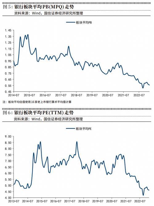 一季度银行利润为何负增长?